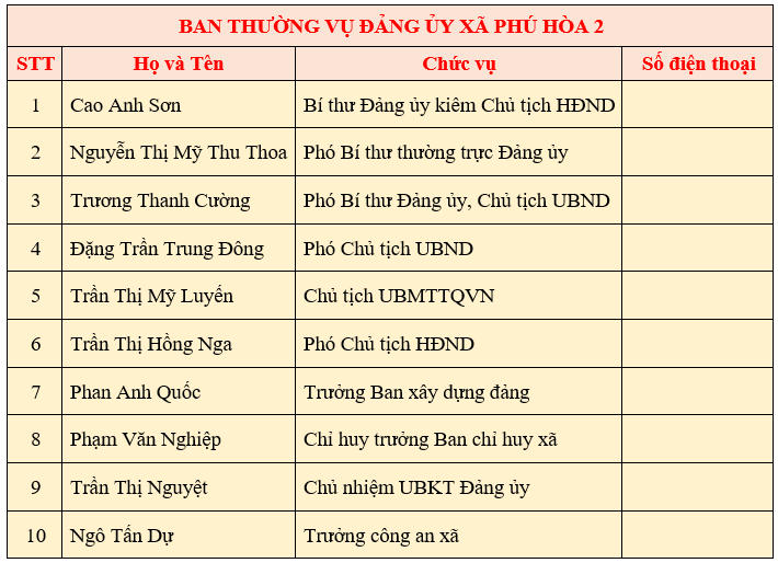 Ban thường vụ 1